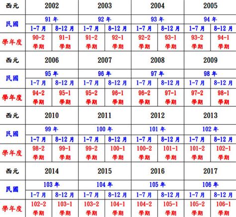 79年次|民國79年出生 西元 年齢對照表・台灣國定假期